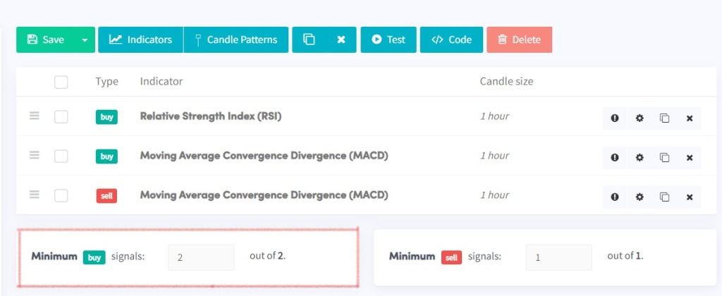 Adjusting Minimum Indicators to Trigger Buy Signal